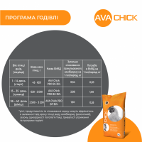 БМВД Фініш для бройлера AVA Chick PRO BF 35%