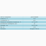 Влагомер зерна FARMPRO