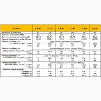 Зерносушарка ТоР для льону, гірчиці, коріандру, сорго, сої, соняшника, кукурудзи