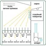 Продам сепаратор для чистки та калібровки зернових Алмаз 4 б/в