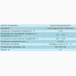Влагомер зерна PM-650