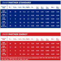 Цинк Баланс NPK 13.25.9 + МЕ + АМК Комплексне добриво PARTNER