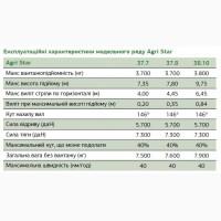Телескопічний навантажувач DIECI Agri Star