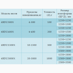 4BDU (Х) Стандарт