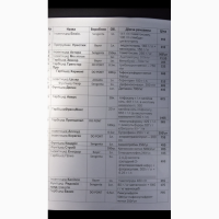 Продам інтексицид Енжіо
