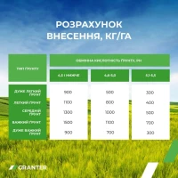 Гранульований вапняк GRANTER 4965 грн з ПДВ/т