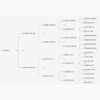 Матки Карника 2022 ИО (ШО), F1, Зимувалих, Бджоломатки, Пчеломатки