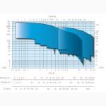 Насосы скважинные Caprari ESX-ERX (продам)