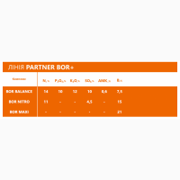 БОР Nitro N11+B15+S4.5 Комплексное удобрение PARTNER