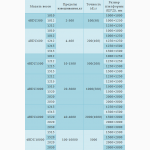 4BDU низкопрофильные платформенные весы