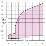 Кислородные обогатители ARS - ARS/S