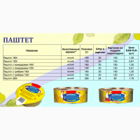 Польские мясные консервы. евро качество