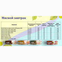 Польские мясные консервы. евро качество