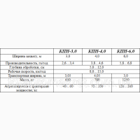 Культиватор навесной КПН 3.0/4.0/6.0/8.0 !!!Акция!!! До -12% стоимости