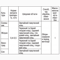 Акарацид Калінік, 5 л