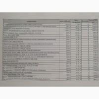 Продаж нових запчастин для комбайну CASE