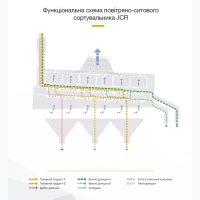 Продам сортувальник