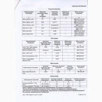 Подсолнечное масло рафинированное в 10л бутылках(оптом)