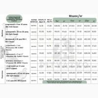 Купити комбікорм для бройлерів старт ПРЕМИУМ PITYATKO 25 кг