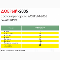 Гумат калия