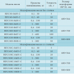 BDU Весы для взвешивания мешков