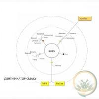 Ароматизатор LAC 22 Super 025 для тварин (ваніль, масло)