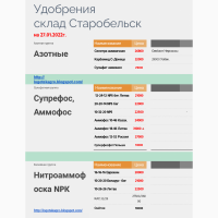 Селитра подешевнла в февраля 2022