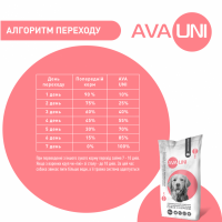 Повнораціонний сухий корм для собак з куркою AVA UNI