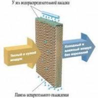 Панель охлаждения