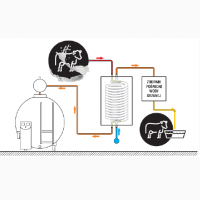 Рекуператор тепла, от 60 до 2000 литров для охладителей молока