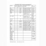 АМ-грибы, микориза, удобрение, 226, 8 г (20 га)