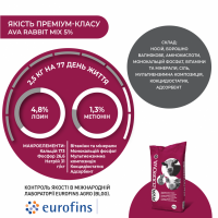 Премікс для кролів з 20-го дня та кролематок AVA RABBIT MIX 5%