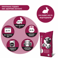 Премікс для кролів з 20-го дня та кролематок AVA RABBIT MIX 5%