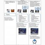 Платформенные весы ЗЕВС ВПЕ