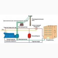 Б/У газовая установка MWM, 4300 Квт